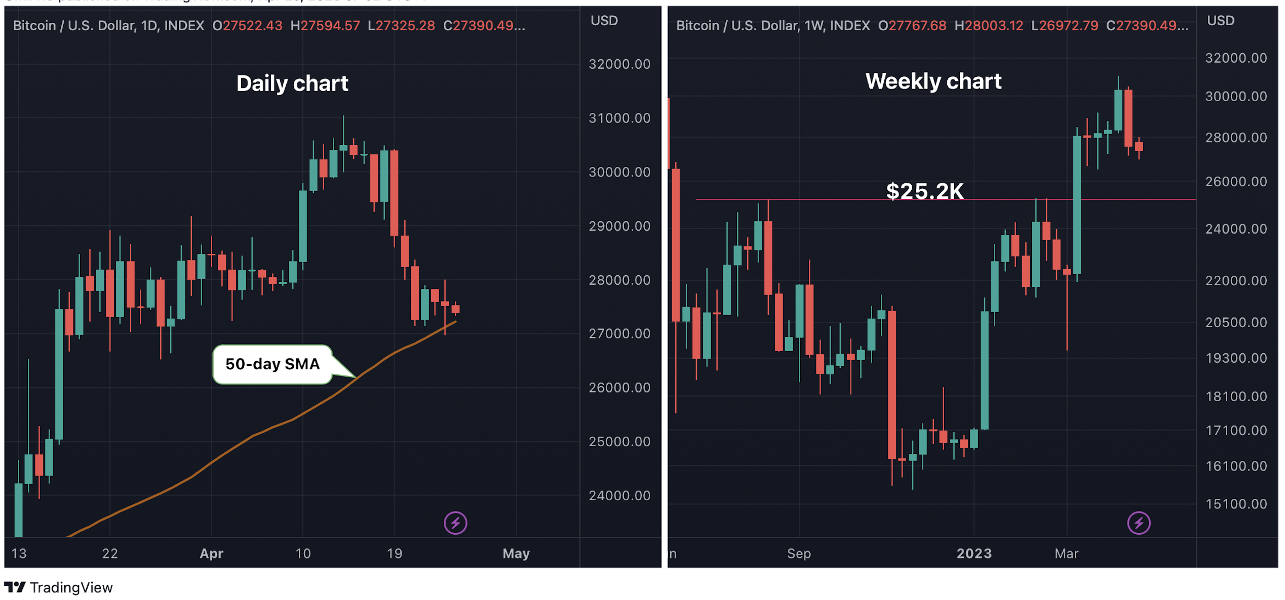 CoinDesk - Unknown