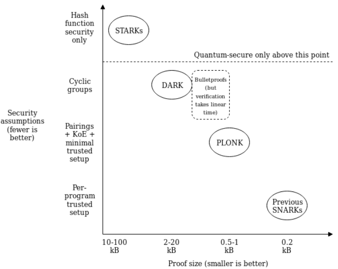 项目调研丨Aztec Network：主打隐私保护，以太坊上的第一个私有ZK-Rollup