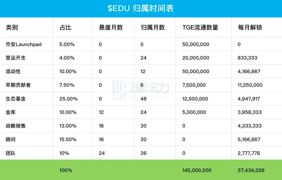 社区质疑，口碑暴跌，Hooked Protocol与Open Campus是如何让币安陷入“闺蜜门”的？