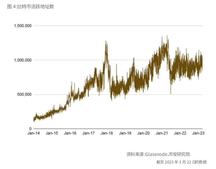 币安研究报告：比特币开启“新时代”