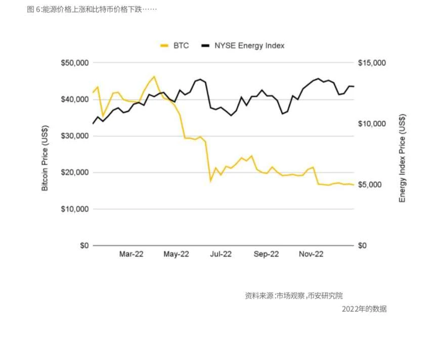 币安研究报告：比特币开启“新时代”