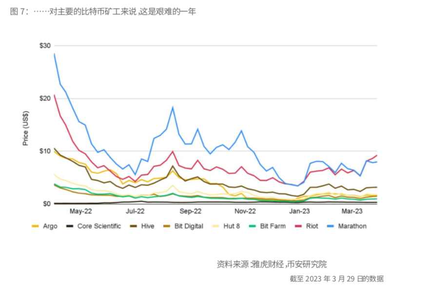 币安研究报告：比特币开启“新时代”