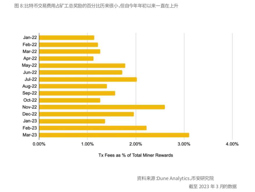 币安研究报告：比特币开启“新时代”