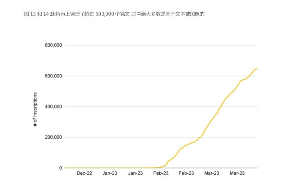 币安研究报告：比特币开启“新时代”