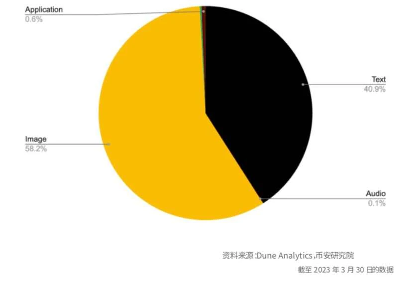 币安研究报告：比特币开启“新时代”
