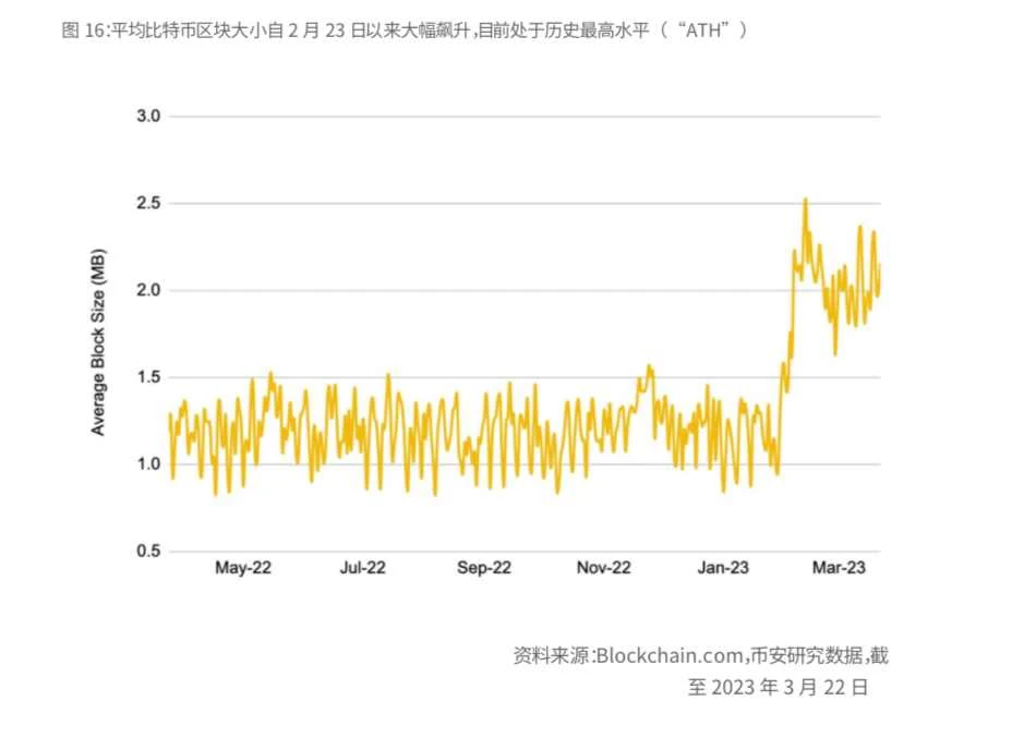 币安研究报告：比特币开启“新时代”