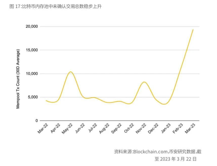 币安研究报告：比特币开启“新时代”
