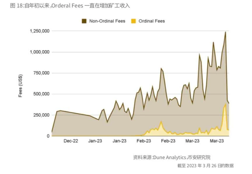币安研究报告：比特币开启“新时代”