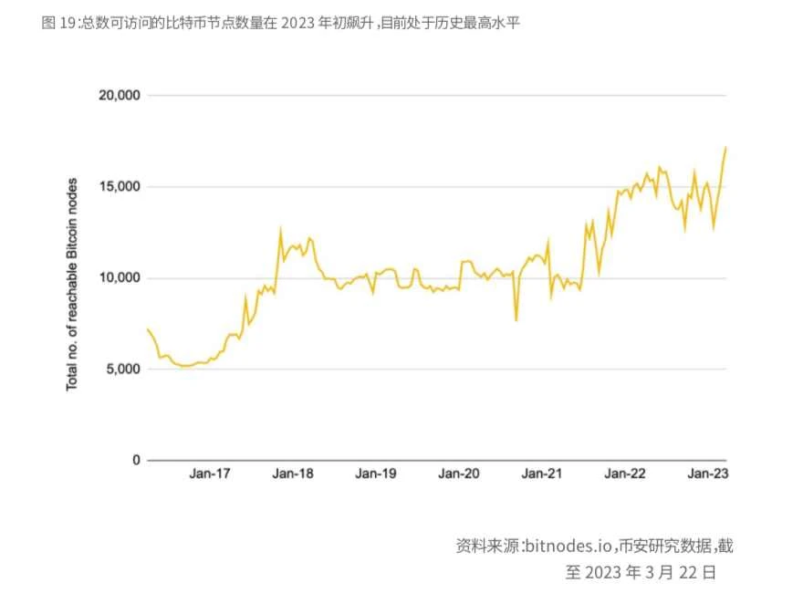 币安研究报告：比特币开启“新时代”
