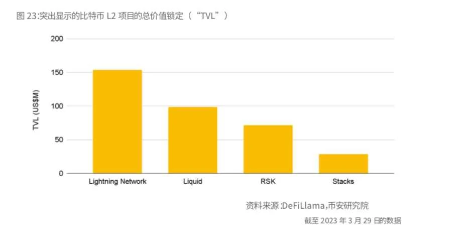 币安研究报告：比特币开启“新时代”