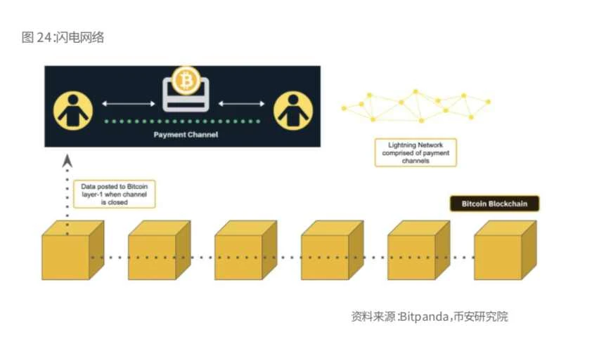 币安研究报告：比特币开启“新时代”