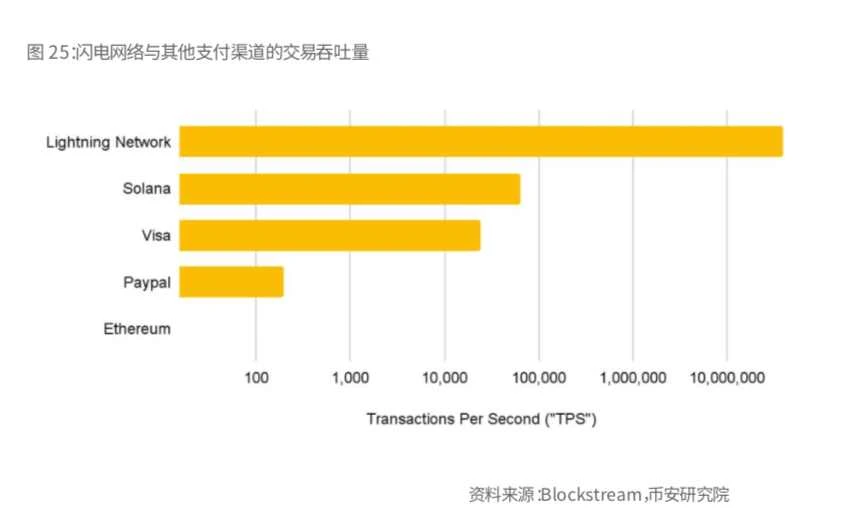 币安研究报告：比特币开启“新时代”