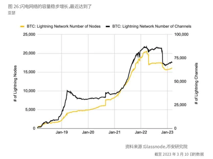 币安研究报告：比特币开启“新时代”