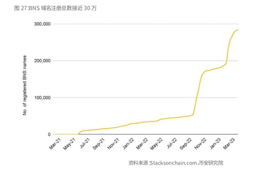 币安研究报告：比特币开启“新时代”