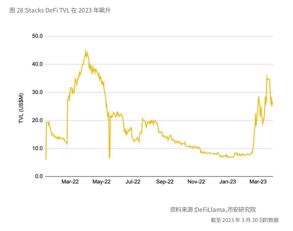 币安研究报告：比特币开启“新时代”