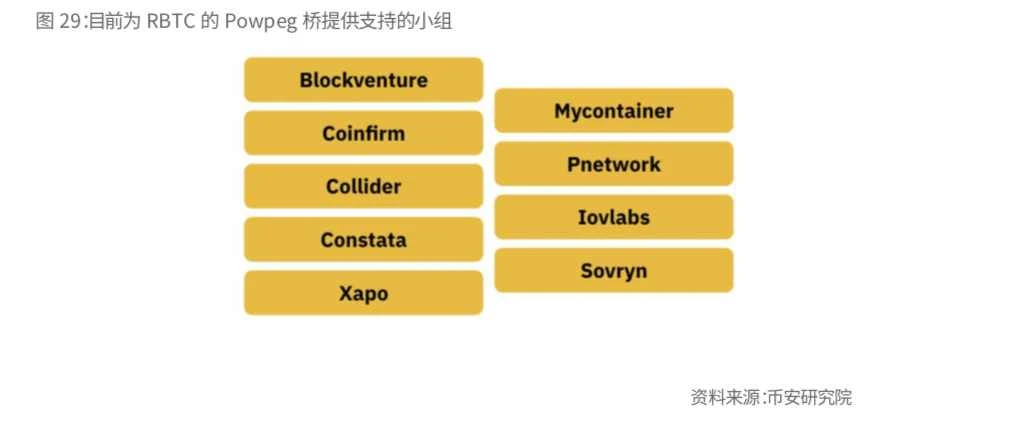 币安研究报告：比特币开启“新时代”