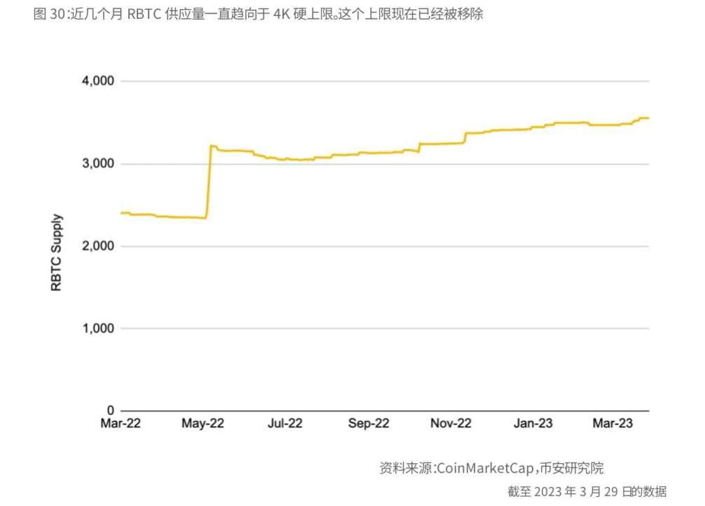 币安研究报告：比特币开启“新时代”