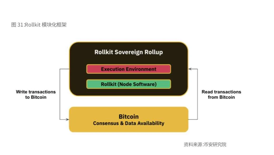 币安研究报告：比特币开启“新时代”