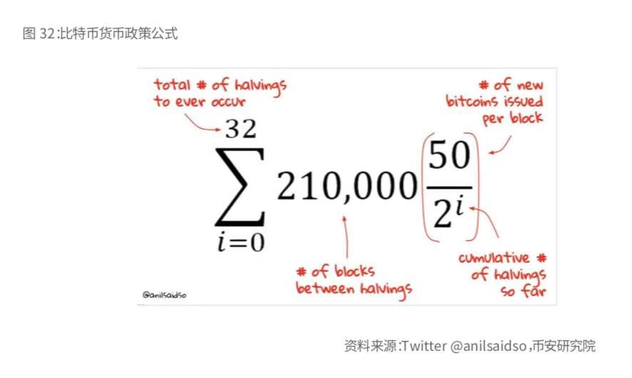 币安研究报告：比特币开启“新时代”