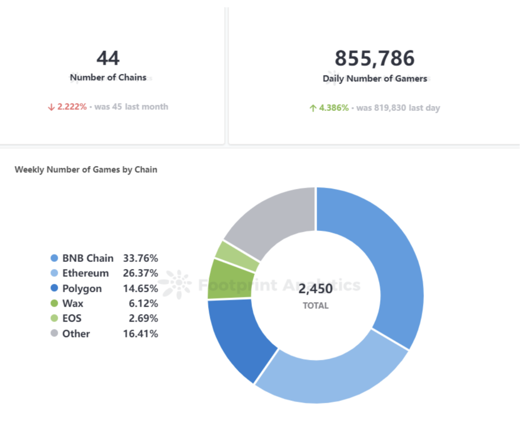 一文梳理Web3游戏发展阶段，以及对其未来的思考