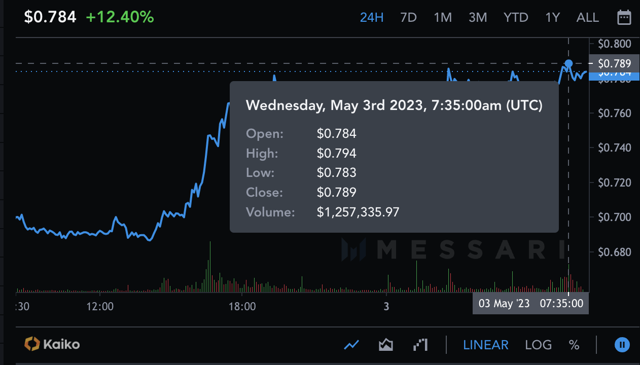 CoinDesk - 未知