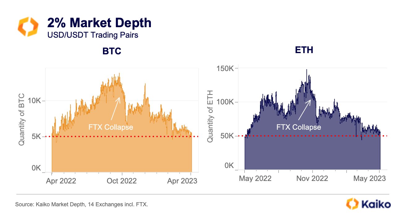 CoinDesk - 未知