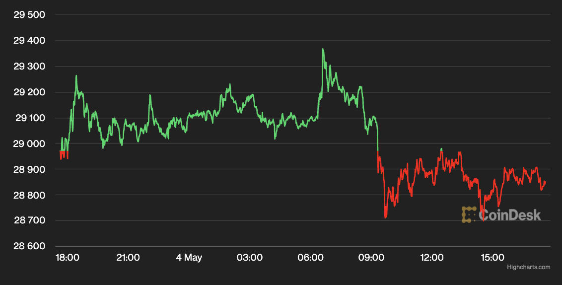 CoinDesk - 未知