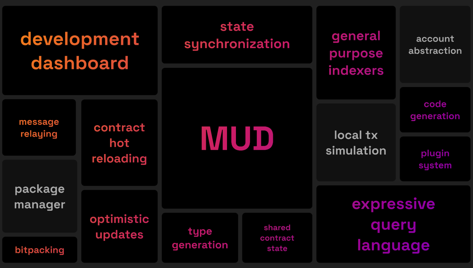 深度解析全链游戏引擎MUD