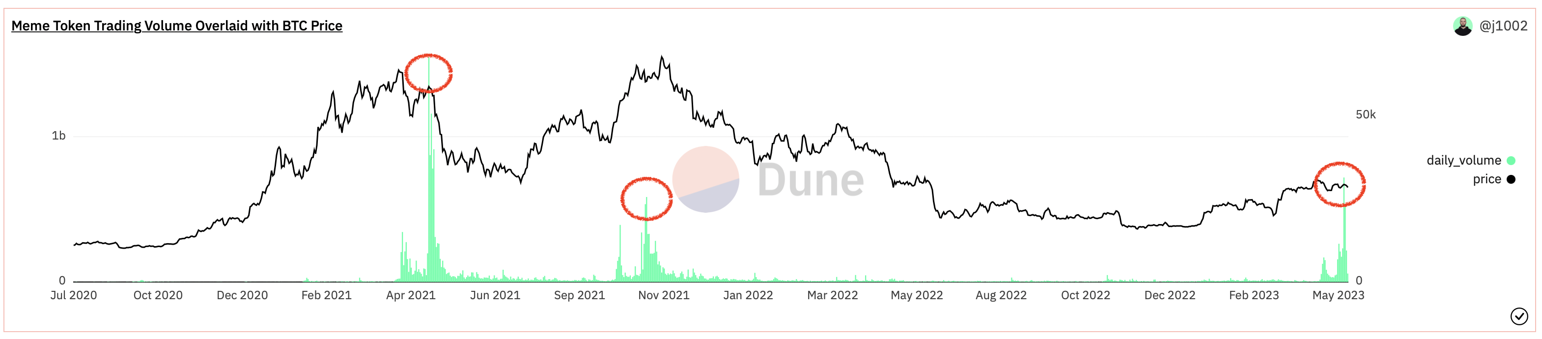 CoinDesk - Unknown