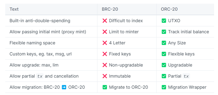 DOMO：BRC-20的创造者，用新实验重新定义比特币