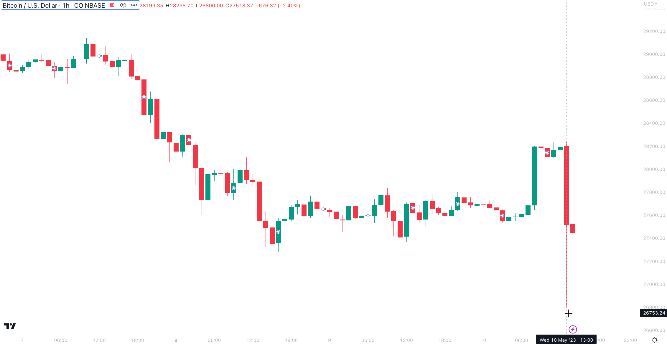 CoinDesk - 未知