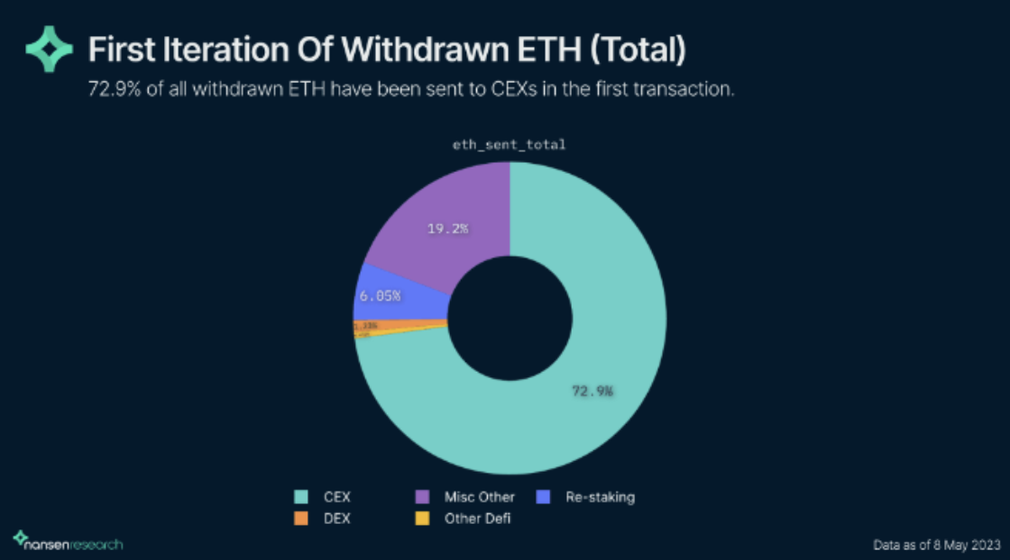 CoinDesk - 未知