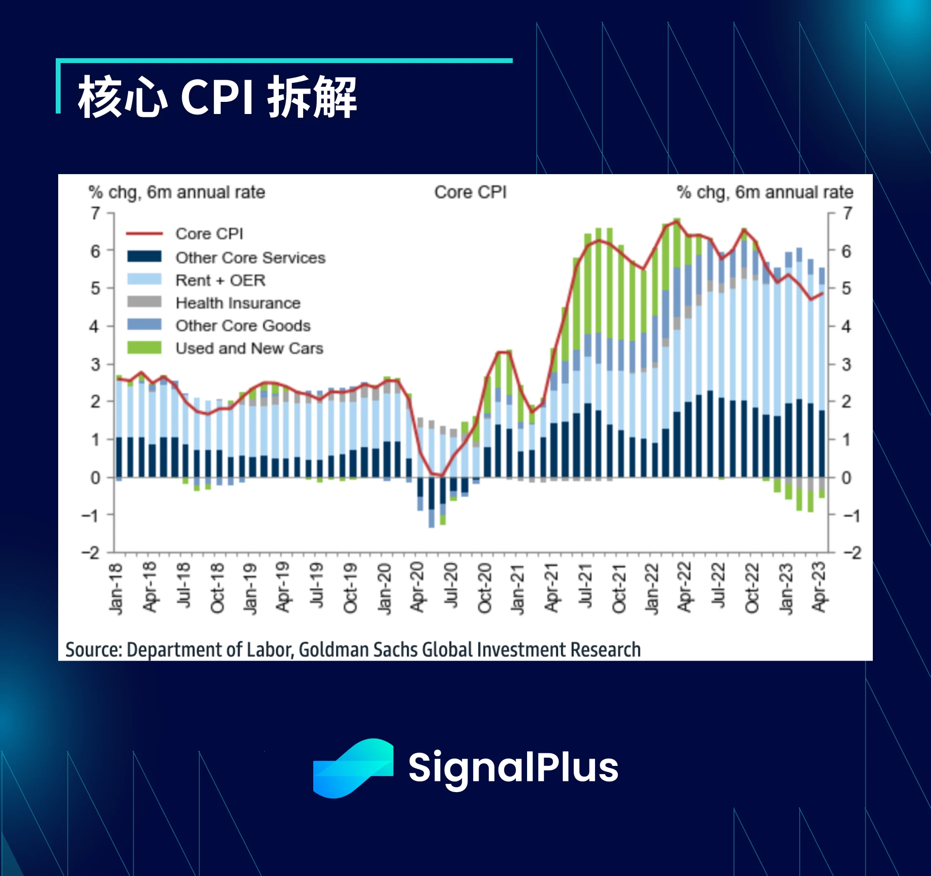 SignalPlus宏观点评(20230511)