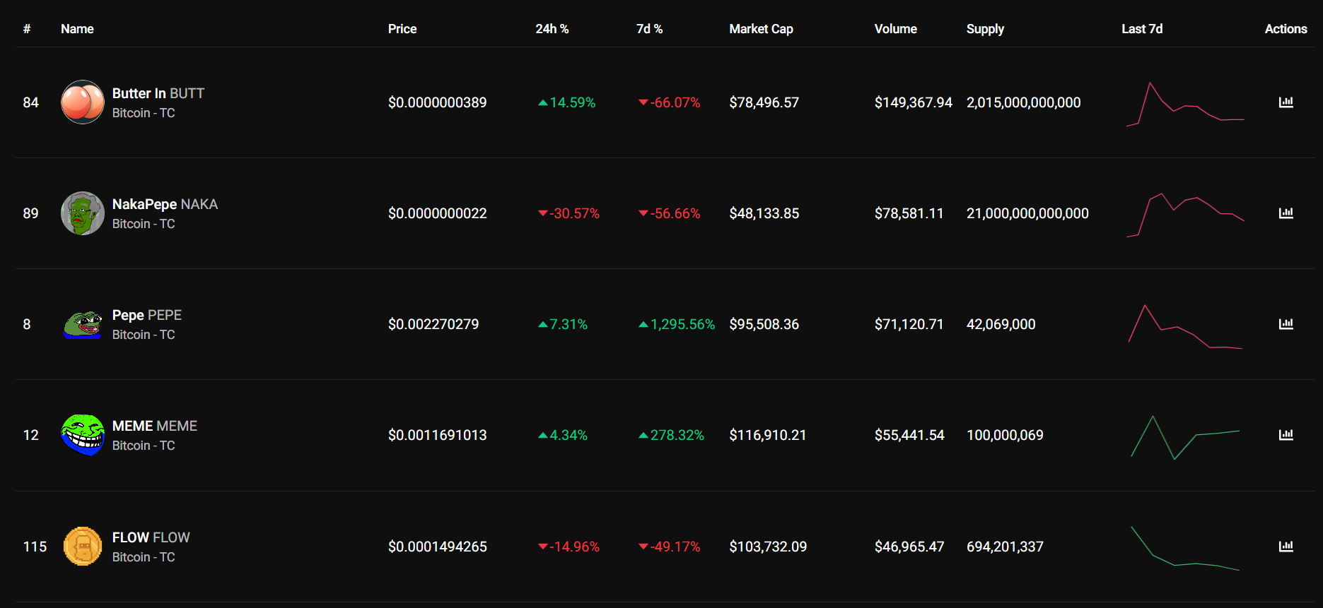 CoinDesk - Unknown