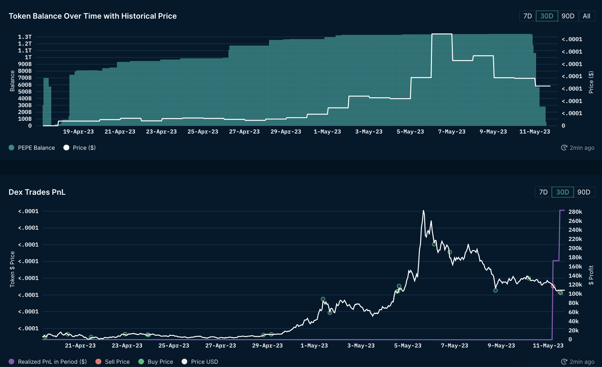 CoinDesk - 未知