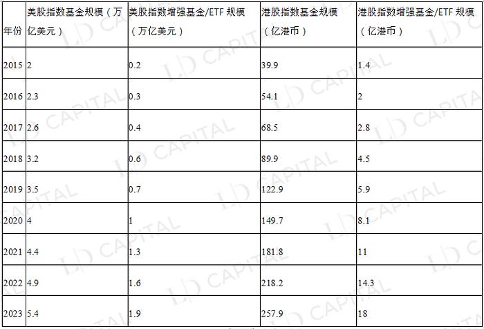 美股指数收益增强策略视角的Crypto资产管理