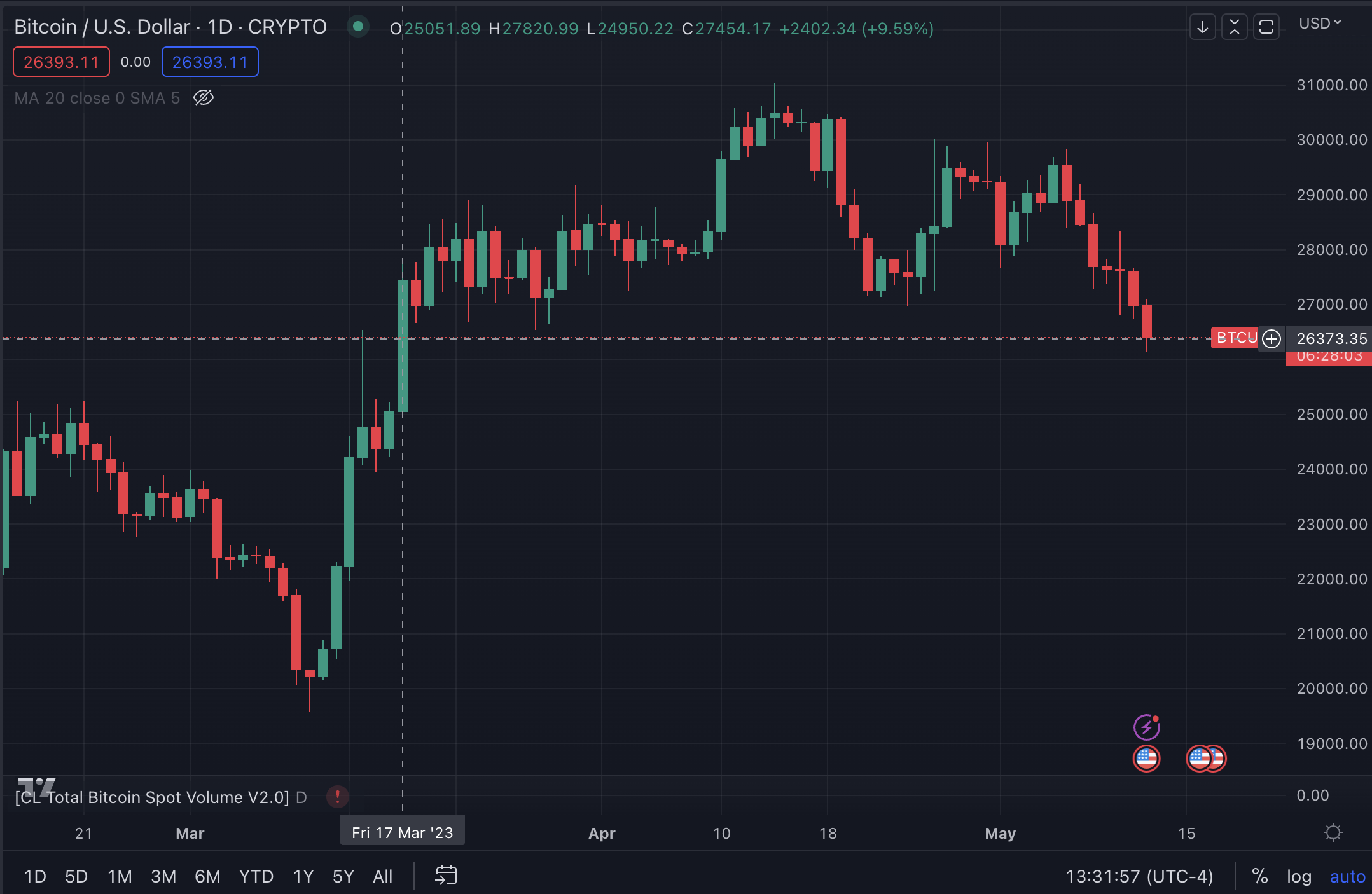 CoinDesk - Unknown