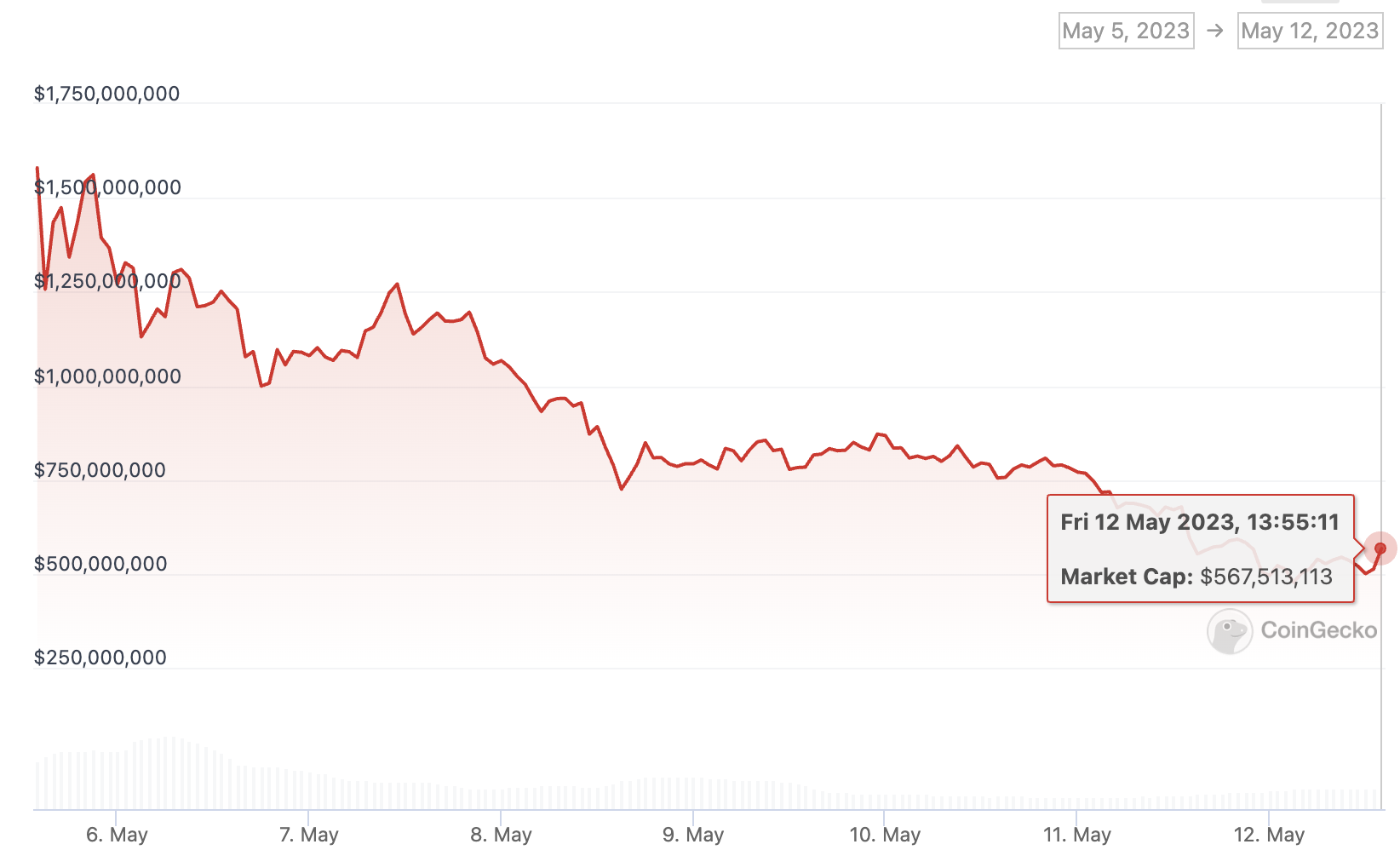 CoinDesk - Unknown