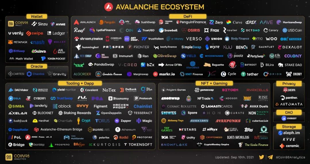 项目调研 | 公链Avalanche（雪崩协议）研究报告
