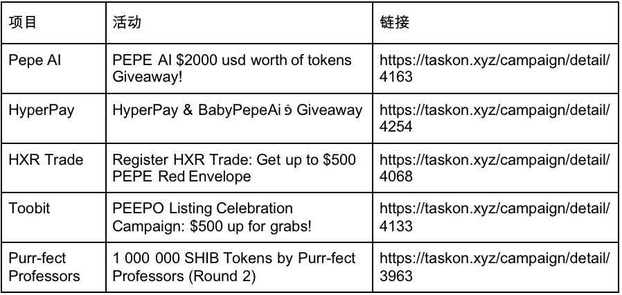 探究MEMECoin爆发前夕：曝光与用户的累积策略