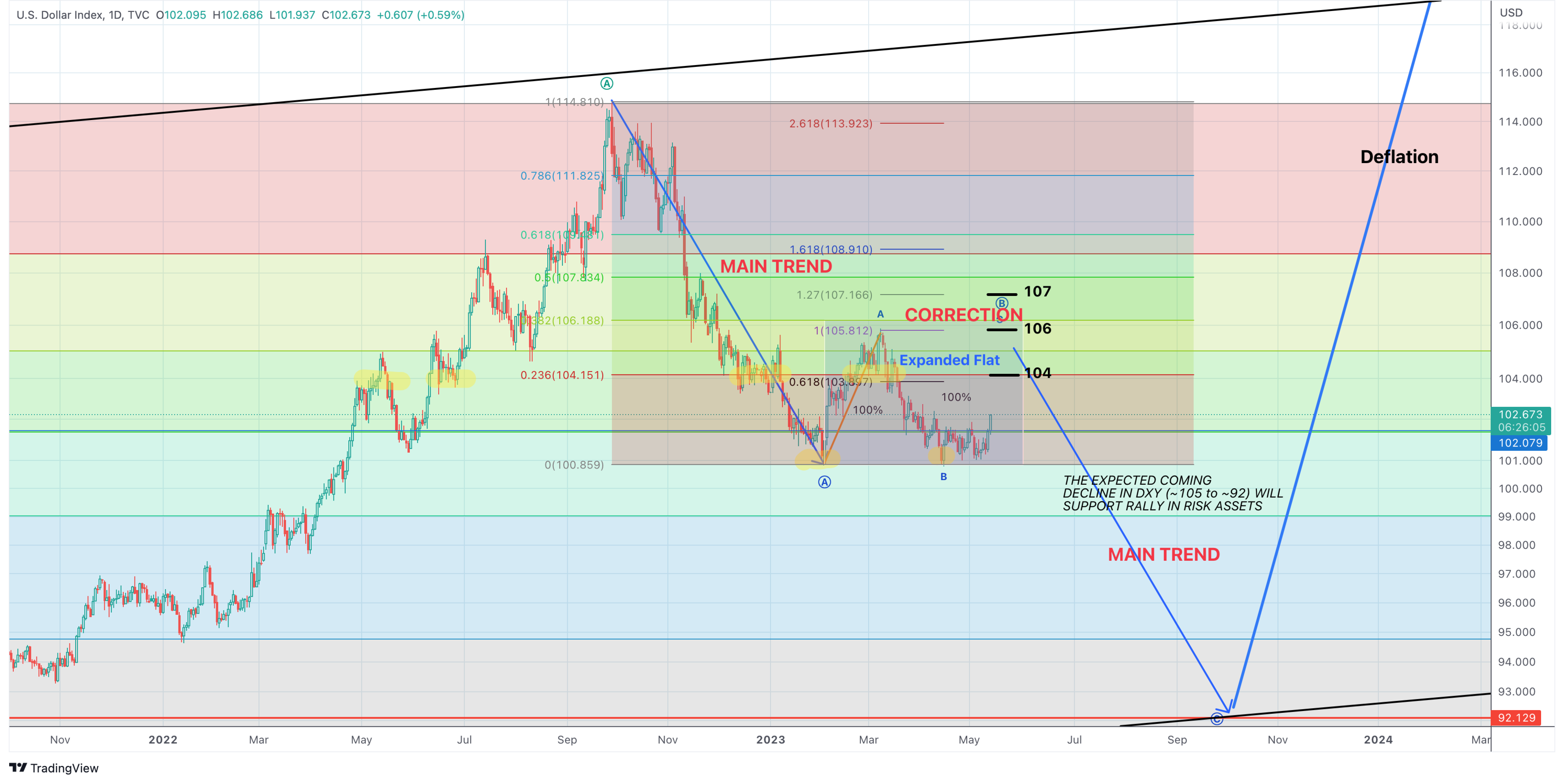 CoinDesk - Unknown