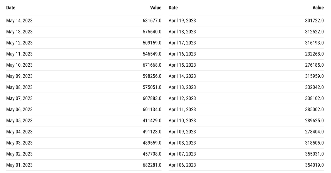 尽管转账在 Mempool 中徘徊，但比特币的每日交易率创下历史新高