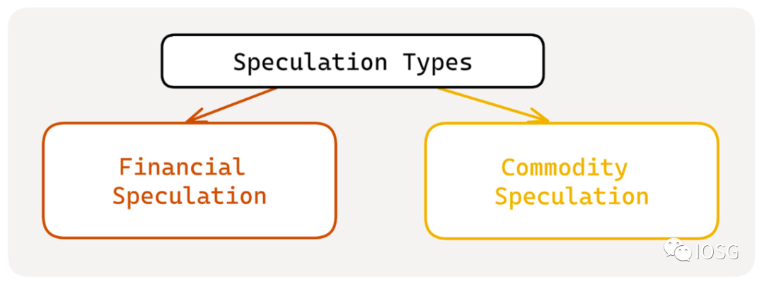 NFT 衍生品未来发展史：从商品投机到金融投机，逐渐抽象化的资产符号