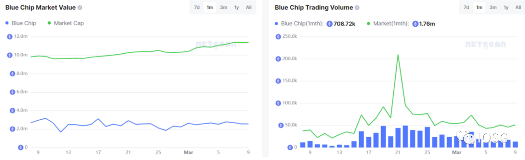 NFT 衍生品未来发展史：从商品投机到金融投机，逐渐抽象化的资产符号