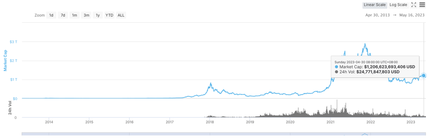 为什么大家不做游戏，而是去做平台了？