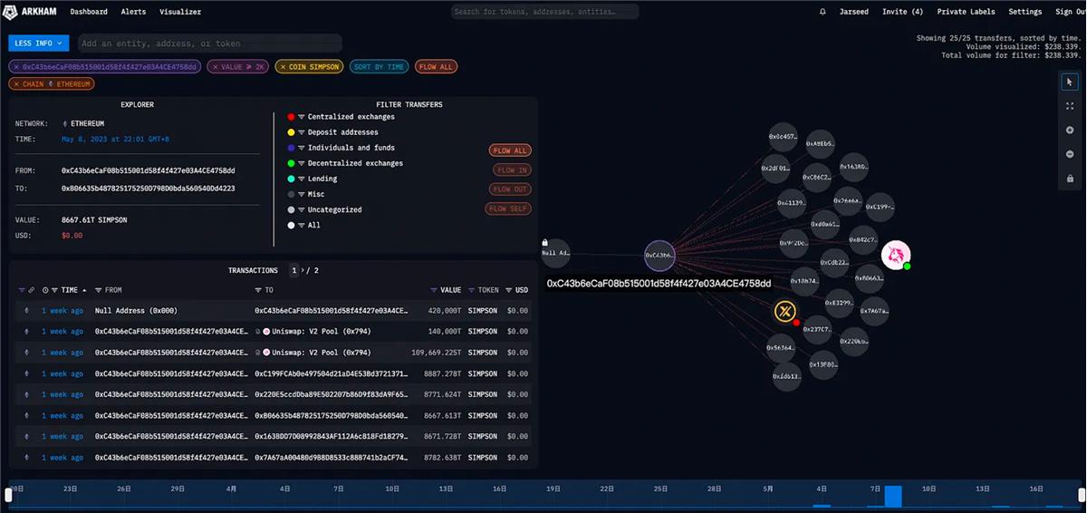 MEME 币投资实战指南：方法论、技巧与工具_aicoin_图3