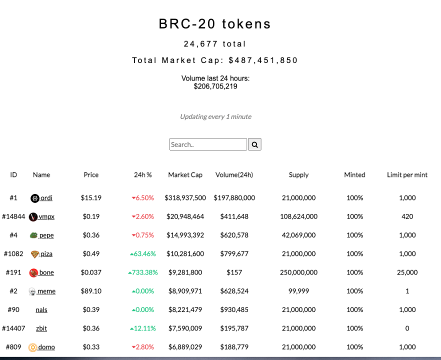 莱特币LTC20协议：下一个诞生百倍千倍的投机市场？