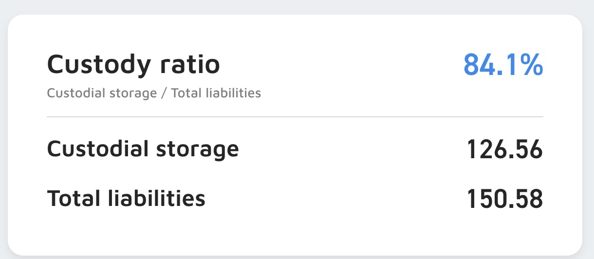 被质疑挪用资产并资不抵债，WOO X回应均为不实资讯且有公开数据查证