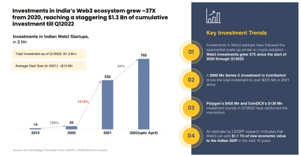 如何挖掘新兴经济体的Web3需求？