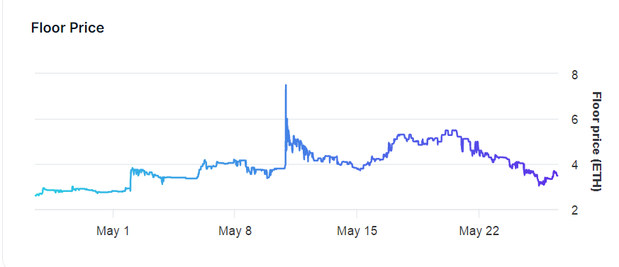 CoinDesk - 未知